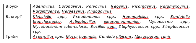 Patogeny yaki prysutni i poshyryuyutsya povitryam